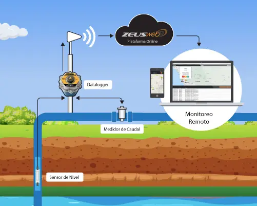 esquema-telemetria-hidrosistemas